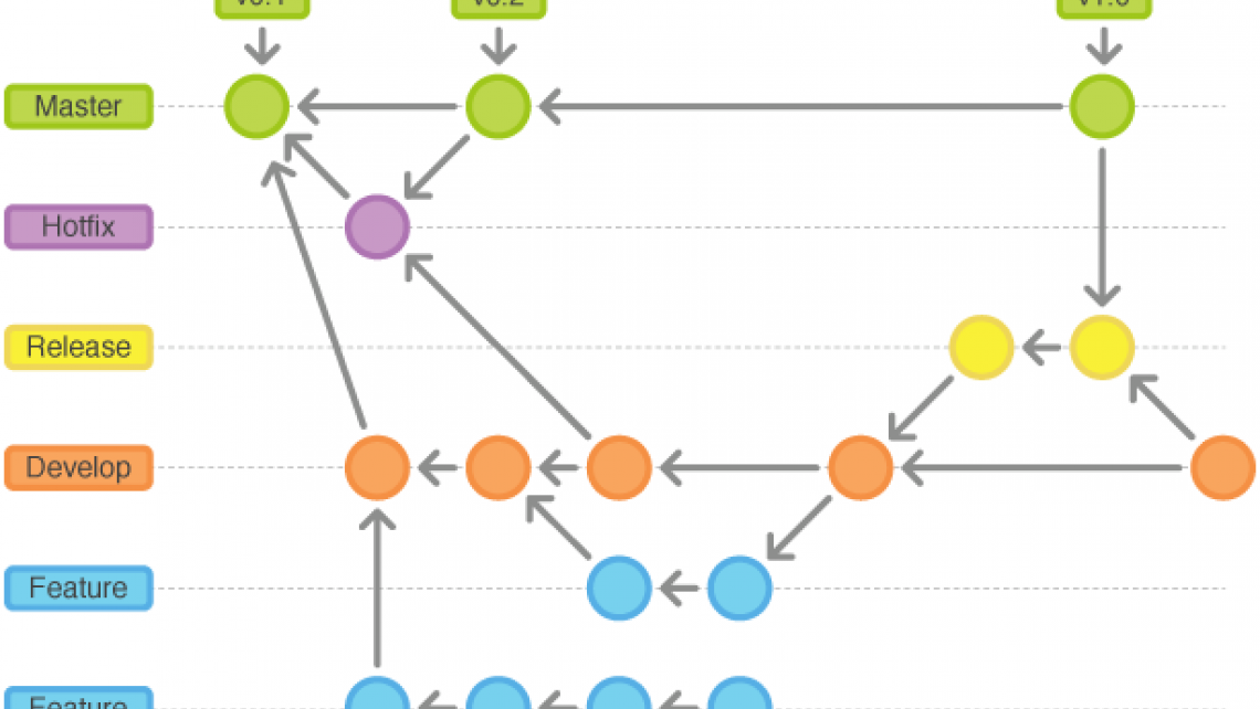 Search All Branches Of A Git Repo Cravecode Blog